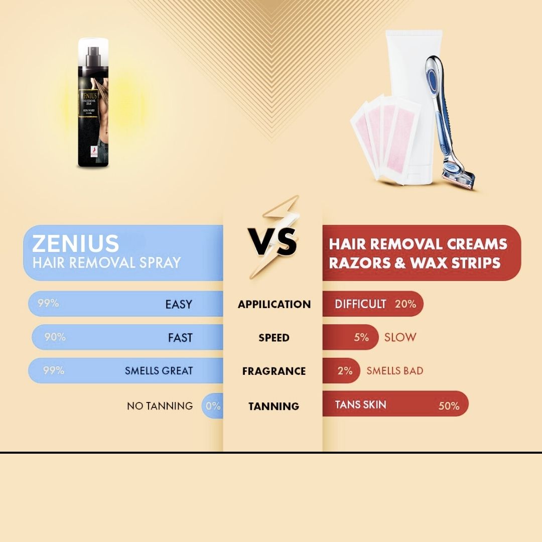 Zenius Hair Removal Spray for Women & Men - 100ml - Zenius India