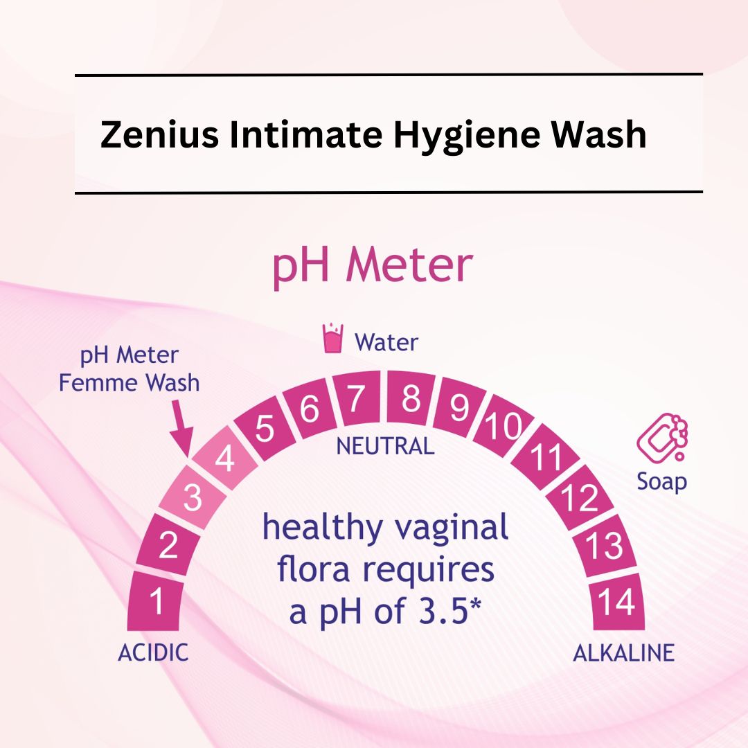 Zenius Intimate Hygiene Wash for Vaginal Wash - 100ml Zenius India