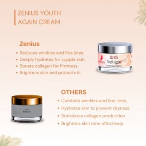 Zenius Youth Again Cream - Image 3