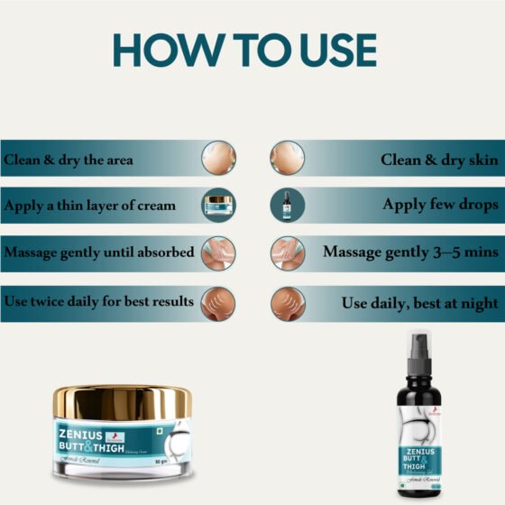 Zenius Butt & Thigh Kit - Image 4