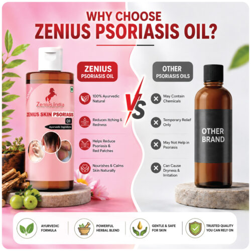 6 Zenius Skin Psoriasis & Eczema Relief Oil For Body & Scalp Helps With Dry Itchy Flaky Skin | Redness & Itching Relief | Steroid-Free | 100ml
