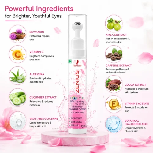 Benefits Image 1 Zenius Under-Eye Whitening Roll On Serum