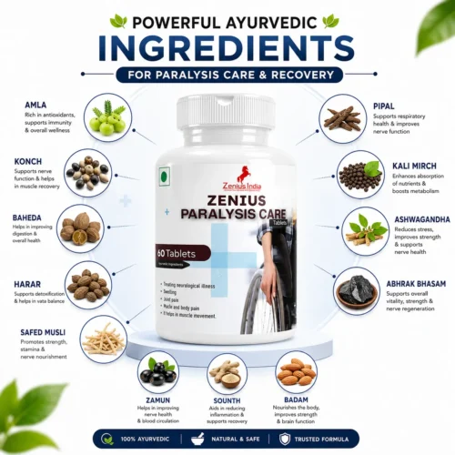 Ingredients Image 1 Zenius Paralysis Care Tablet with for Joint Support & Muscle Mobility