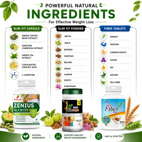 Ingredients Image 1 Zenius Slim Fit Kit