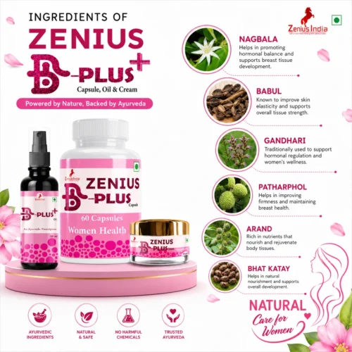 Ingredients Image 1 Zenius B Plus Combo Kit