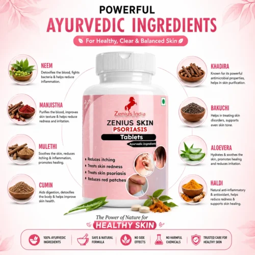 Ingredients Image 1 Zenius Skin Psoriasis Care Tablet for Skin Allergies and Rashes