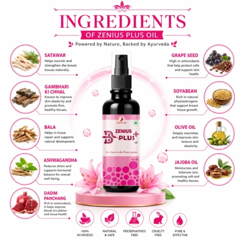 Ingredients Image 1 Zenius B Plus Oil