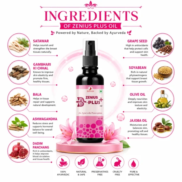 Ingredients Image 1 Zenius B Plus Oil