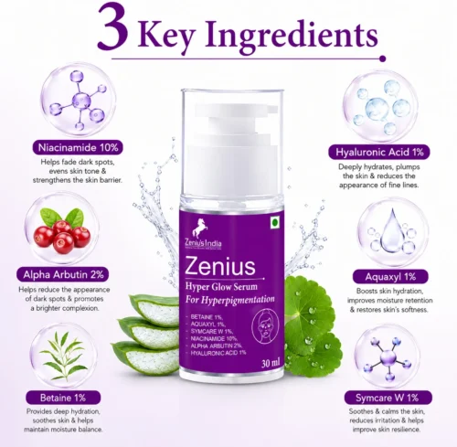 Ingredients Image 1 Zenius Hyper Glow Serum – Best Serum for Pigmentation & Dark Spots | 10% Niacinamide