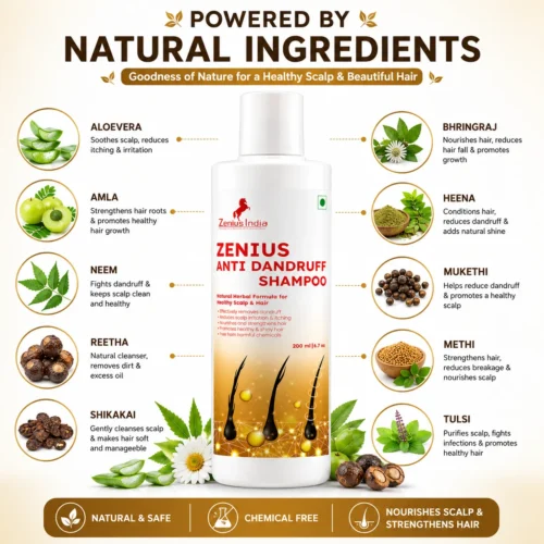 Ingredients Image 1 Zenius Anti Dandruff shampoo