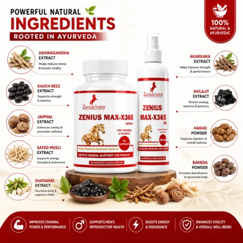 Ingredients Image 1 Zenius MAX-X365 Capsule & 100ml Oil