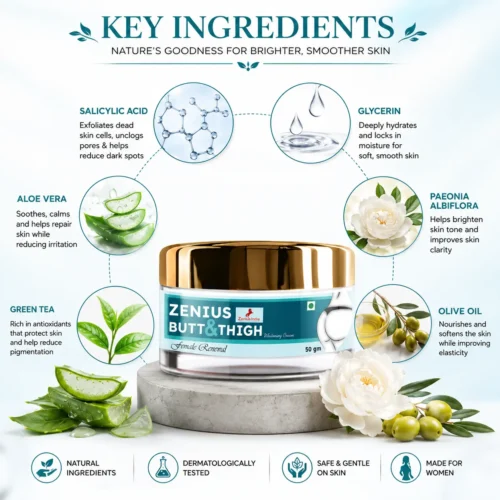 Ingredients Image 1 Zenius Butt & Thigh Cream