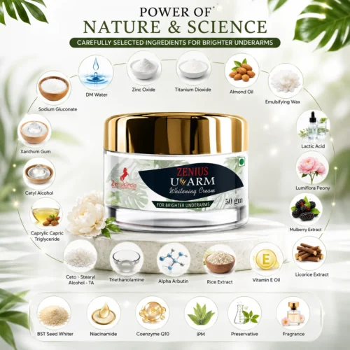 Ingredients Image 1 Zenius U-Arm Cream