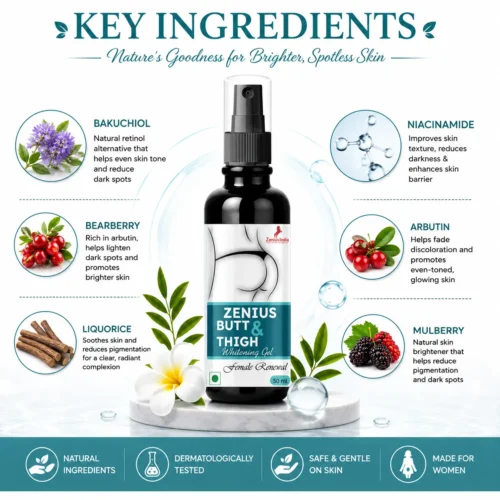 Ingredients Image 1 Zenius Butt & Thigh Gel
