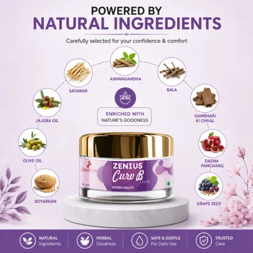 Ingredients Image 1 Zenius Curv B Cream