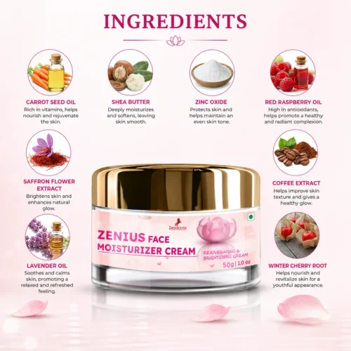 Ingredients Image 1 Zenius Face Moisturizer Cream