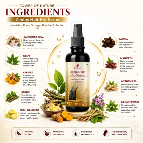 Ingredients Image 1 Zenius Hair Pro Serum