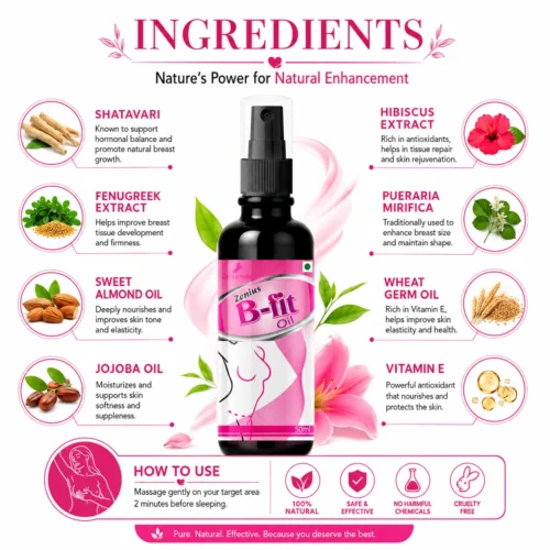 Ingredients Image 1 Zenius B Fit Oil