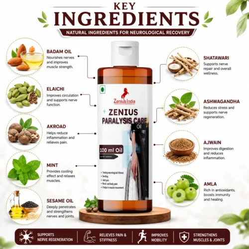 Ingredients Image 1 Zenius Paralysis Care Oil | Ayurvedic Massage Oil for Joint Pain