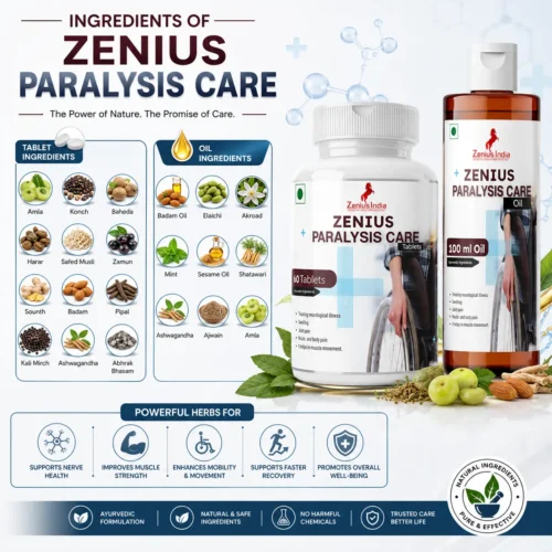 Ingredients Image 1 Zenius Paralysis Care kit