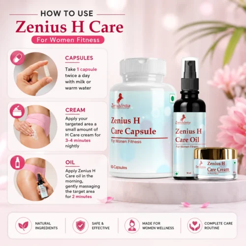 Use 1 Zenius H care kit