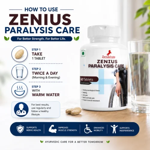 Use Image 1 Zenius Paralysis Care Tablet with for Joint Support & Muscle Mobility