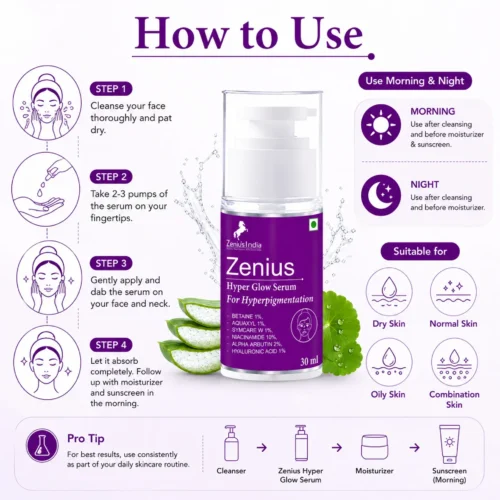 Use Image 1 Zenius Hyper Glow Serum – Best Serum for Pigmentation & Dark Spots | 10% Niacinamide