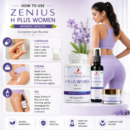 Use Image 1 Zenius H Plus Combo Kit