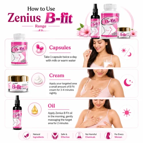 Use Image Zenius B Fit Combo Kit